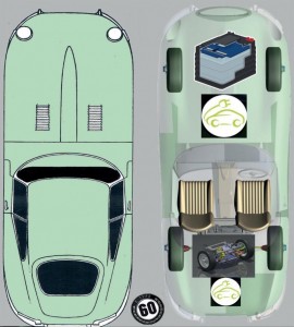 EV - E Type Conversions